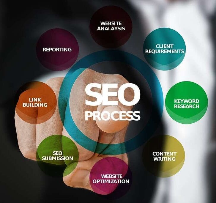 seo and lead generation