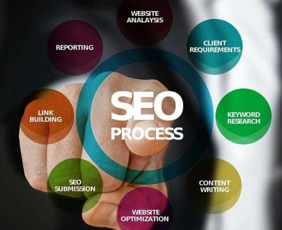 seo and lead generation